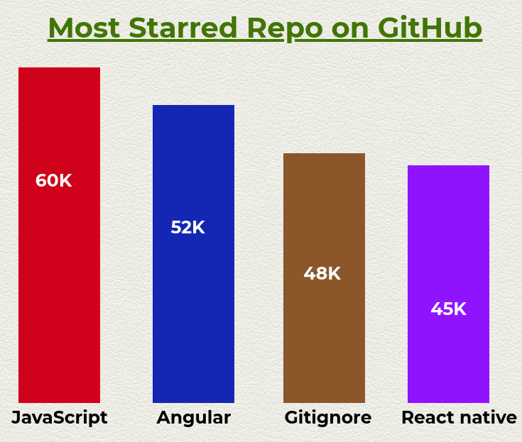 react native mobile app development